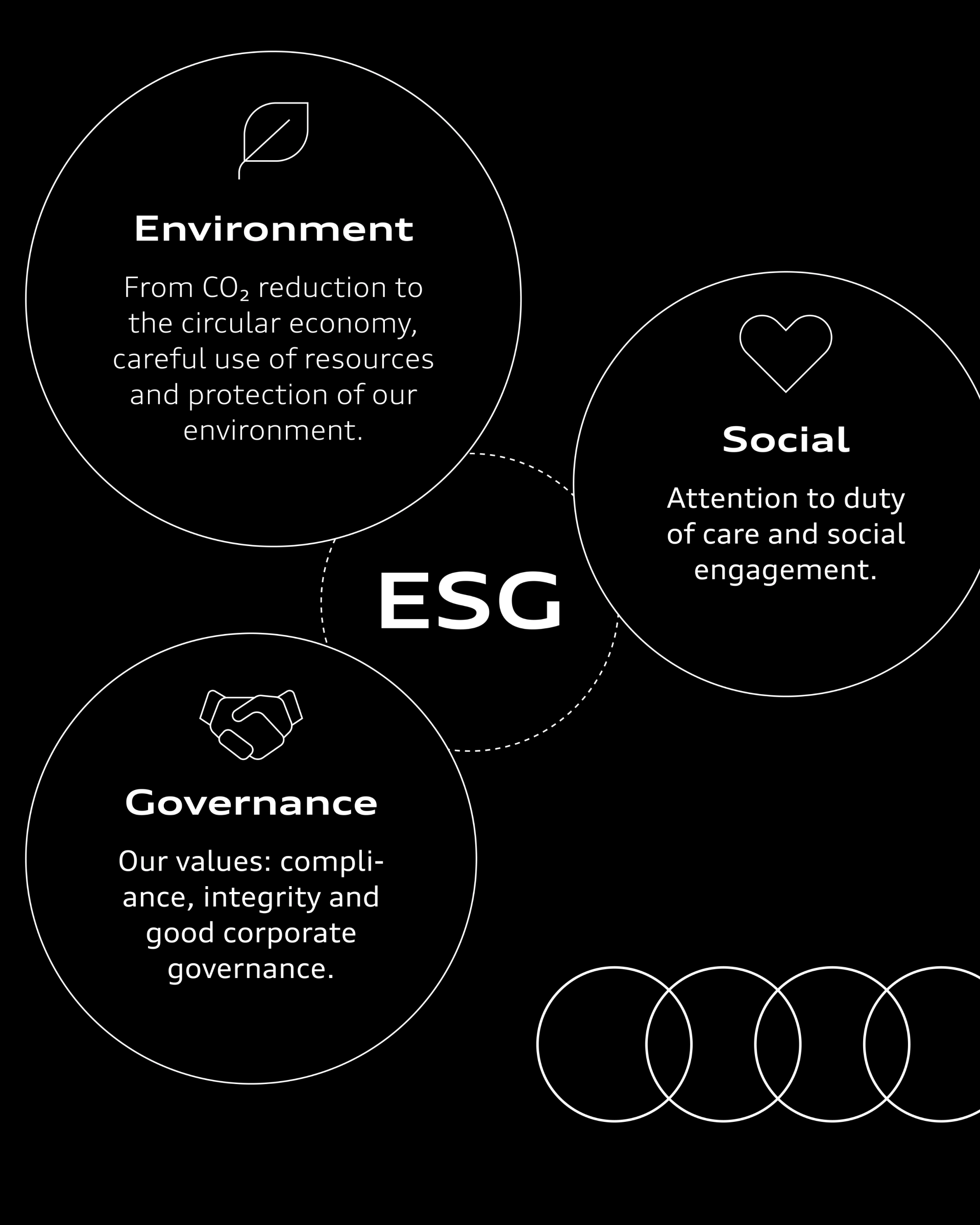 Kriterier för ESG.